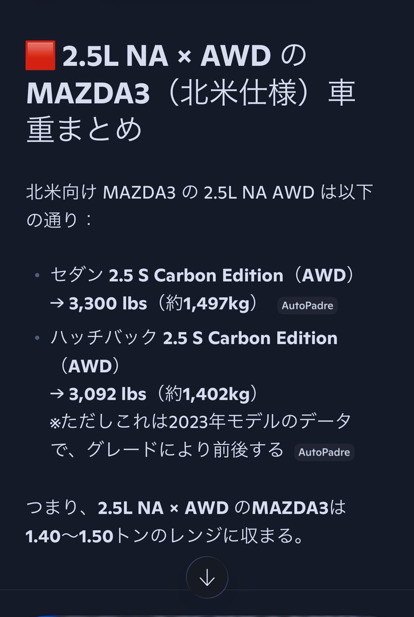 マメ ⚠️プロフィール必読⚠️3個 1.4tで素直な特性の190馬力で4駆 数字見る限り、これ以上要らない抜群