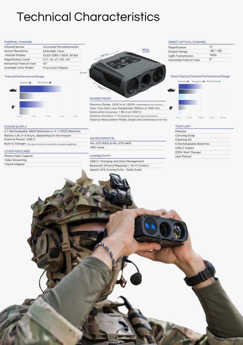 Elynxogroup's tweet photo. 🚨 ELYNXO at #Eurosatory2026 

📍 Hall 5A – Stand E62

Discover our latest optronic solutions:
🔹 VIRTUOSE multifunction monocular
🔹 GP2M combat-proven artillery goniometer

#Defense #Optronics #C4ISR #MilitaryTech #ELYNXO https://t.co/4CqzRgqBnv