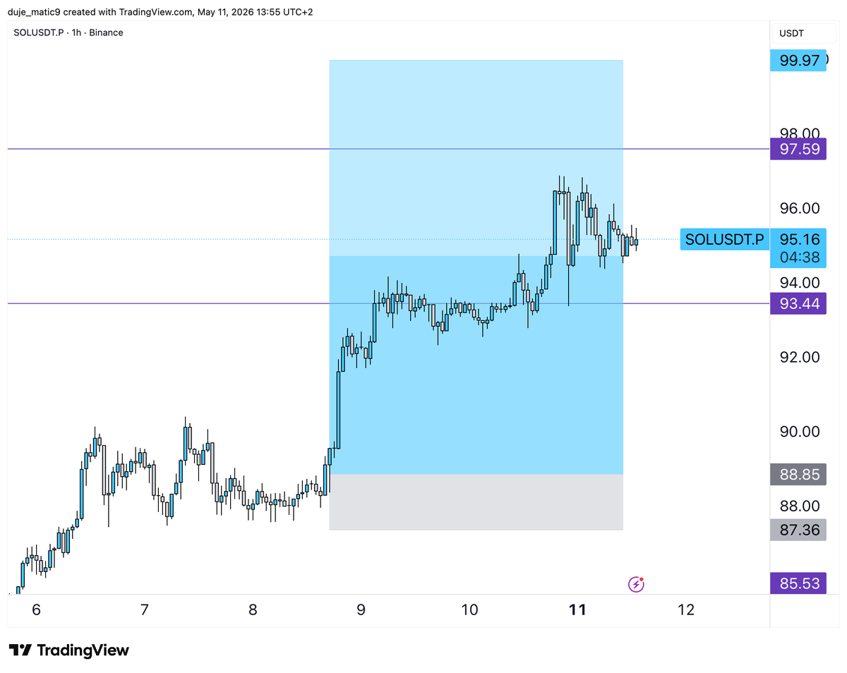 duje_matic's tweet photo. $sol 

up +5R. 

dont follow for more trades. thanks. https://t.co/dO5lEjwKg7