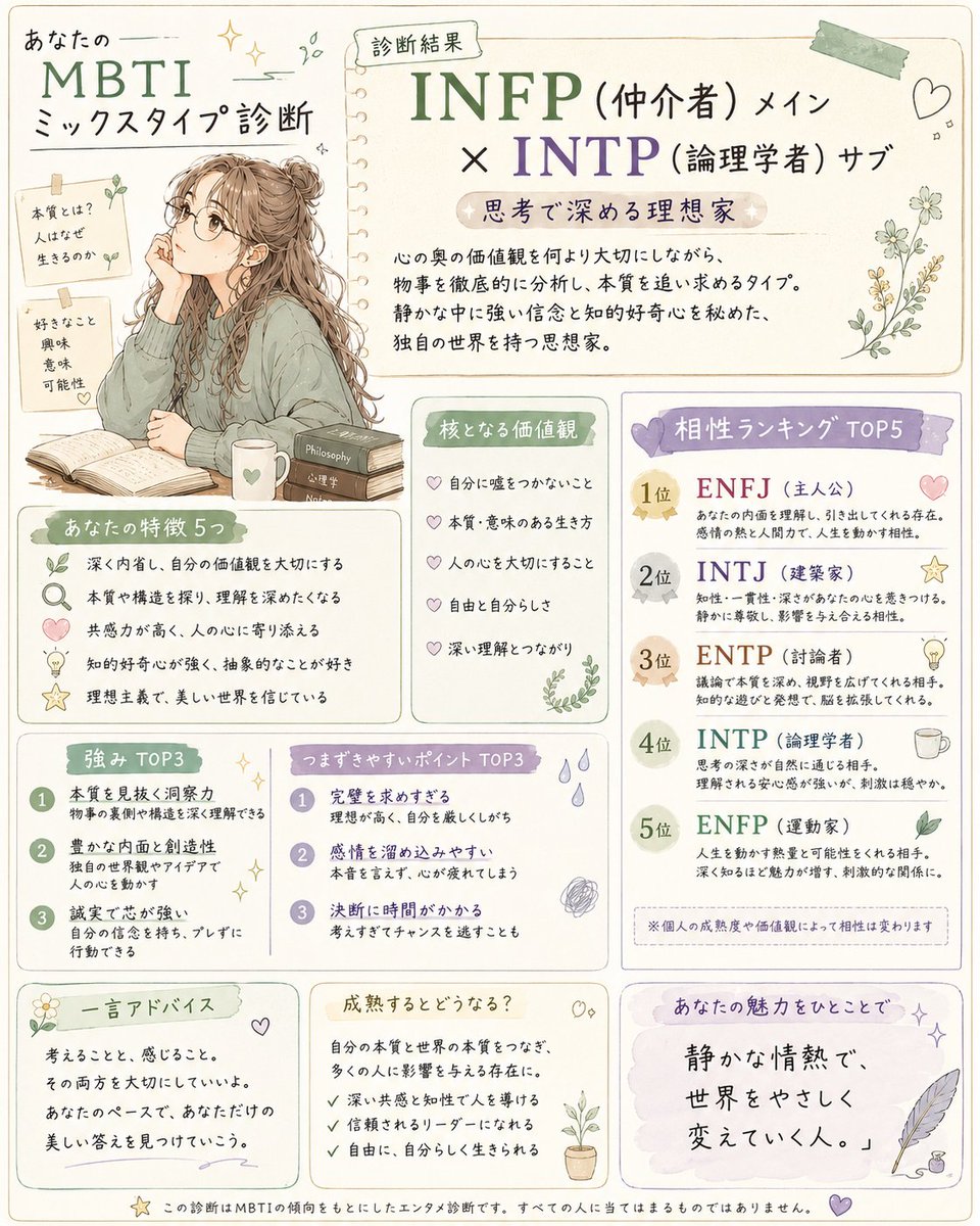 achiki99_mbti's tweet photo. MBTIって、タイプ同じでも

「性格違う💦」

ってことない？😭

タイプ同じでも実際はグラデーションだから

同タイプでも結構性格違います😱💦

例えば私は

「INTP寄りのINFP」

そういう診断出来るGPT作りました(⌯'ᵕ'⌯)´-

MBTIミックスタイプ診断
https://t.co/ic5WPlj3VY

使い方はリプ欄✨ https://t.co/nIyCuDalov