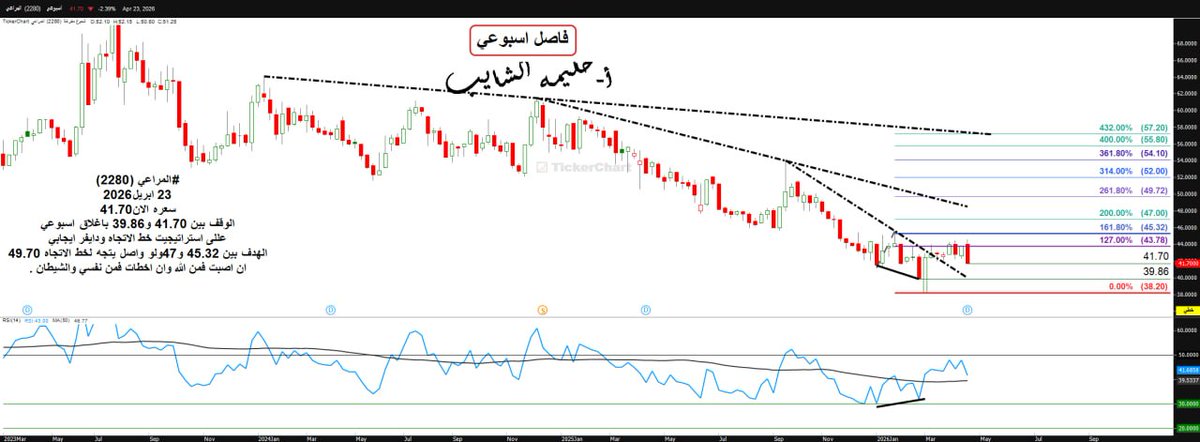أ_حليمه الشايب tweet media