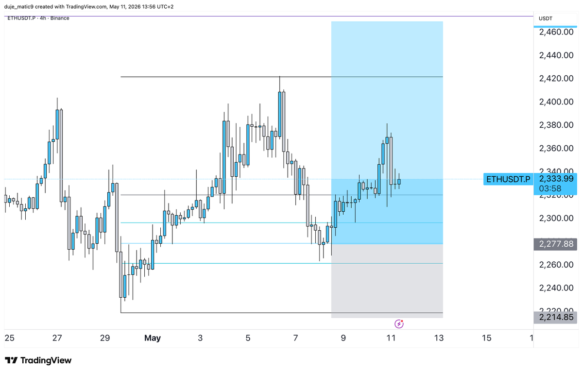 duje_matic's tweet photo. $eth 

can we get breakout on eth? https://t.co/zFFoPCzQUv