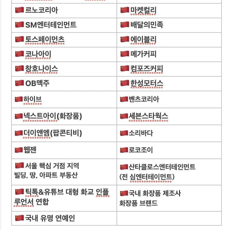 CorruptWorldK's tweet photo. 우리가 알고 있는 수많은 기업들이
중국에 팔려가고 있다.
아무런 경각심도 없이.. https://t.co/hG4jZCPFHv