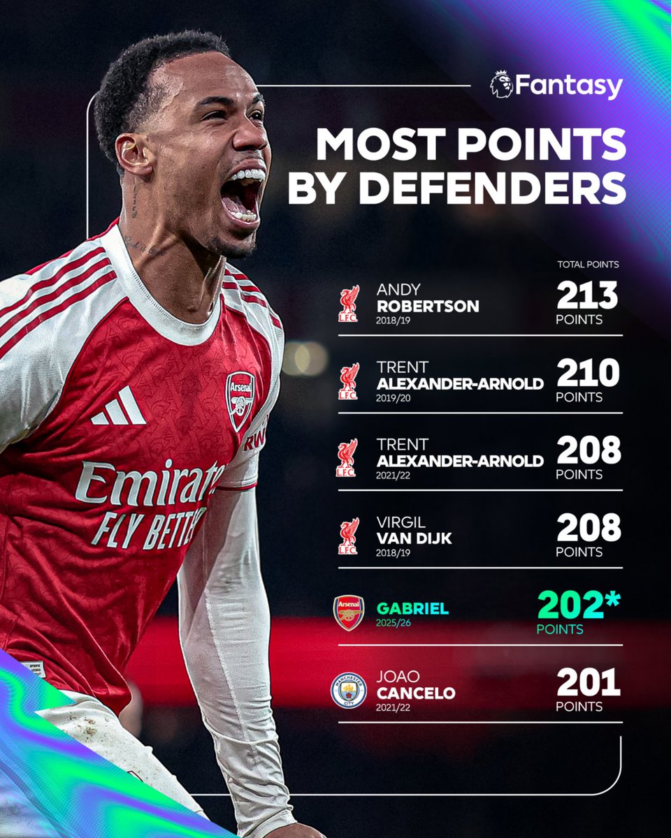 Fantasy Premier League tweet media