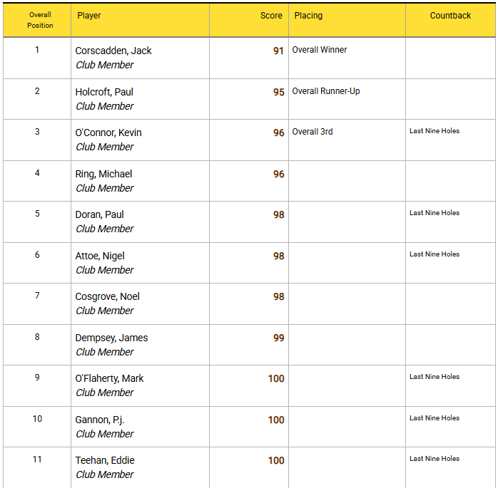Scratch Cups Ireland tweet media
