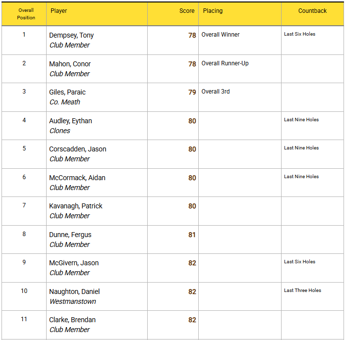 Scratch Cups Ireland tweet media