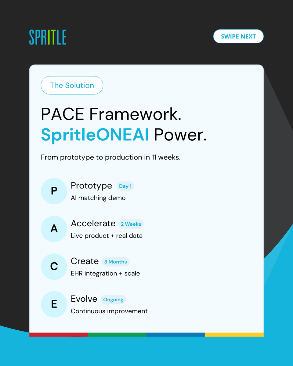 spritlesoftware's tweet photo. From a pitch deck feature to a live AI product in just 11 weeks.

From prototype to production, this case study shows how the right execution model can turn healthcare innovation into real market traction.

#CaseStudy #HealthcareAI #AIStartup #DigitalHealth #AIProductDevelopment https://t.co/q50u4nVY5f