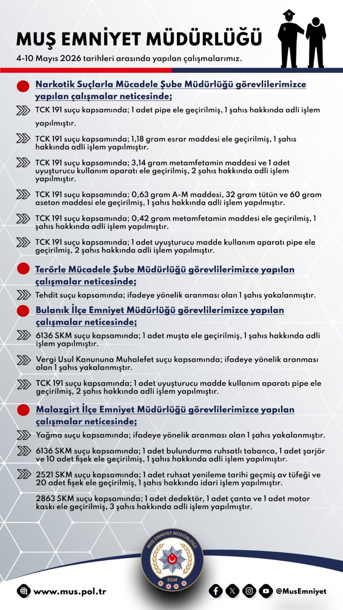 Muş Emniyet Müdürlüğü tweet media
