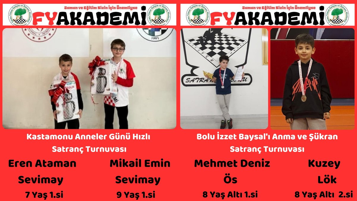 FyakademiC's tweet photo. Kastamonu Anneler Günü Hızlı Turnuvası

Eren Ataman Sevimay 7 Yaş https://t.co/SiWYwlu8Wj

Mikail Emin Sevimay 9 Yaş https://t.co/SiWYwlu8Wj

Bolu İzzet Baysal'ı Anma ve Şükran Turnuvası

Mehmet Deniz Ös 8 Yaş Altı https://t.co/SiWYwlu8Wj

Kuzey Lök 8 Yaş Altı 2.

Tebrikler!! https://t.co/ITd8YvFJE9