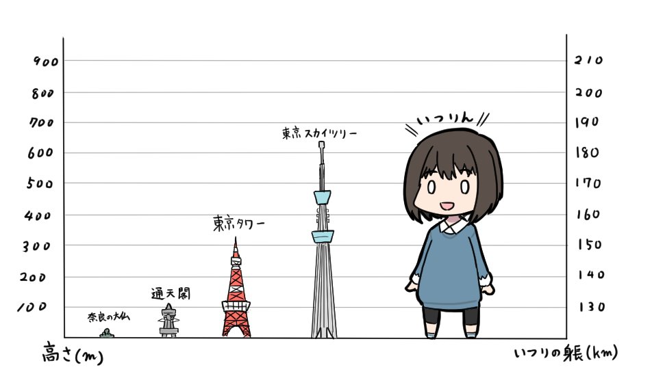 詐欺グラフ