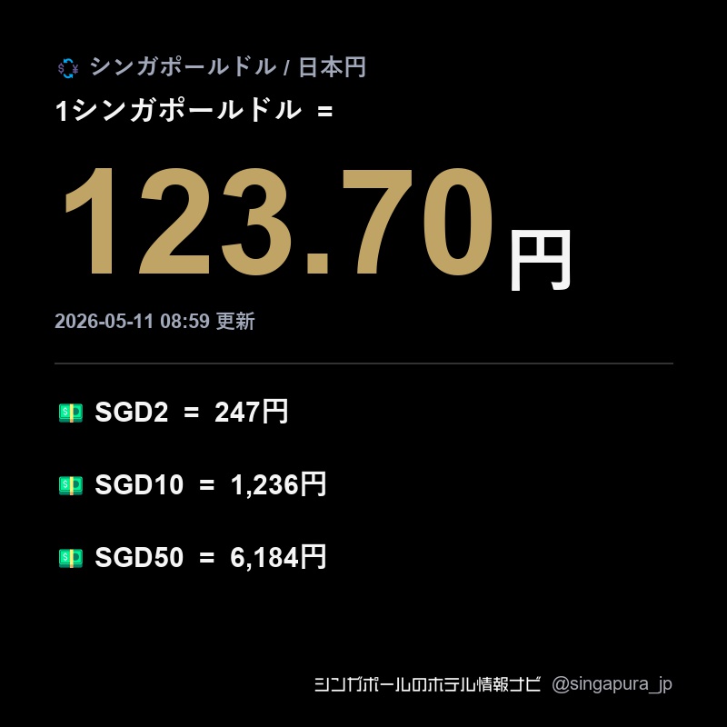 💱シンガポールドル/日本円の為替レート S$1 = 123.699円 2026-05-11
