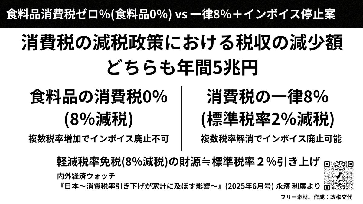 政権交代 tweet media