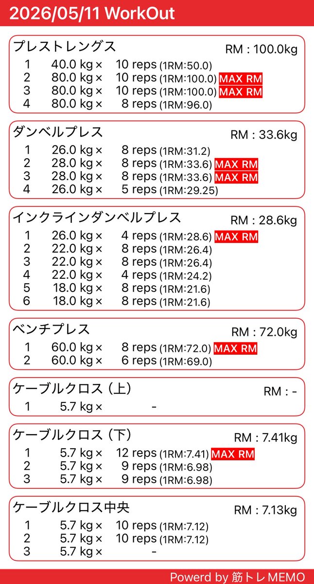 ひろ|我慢しないダイエット tweet media