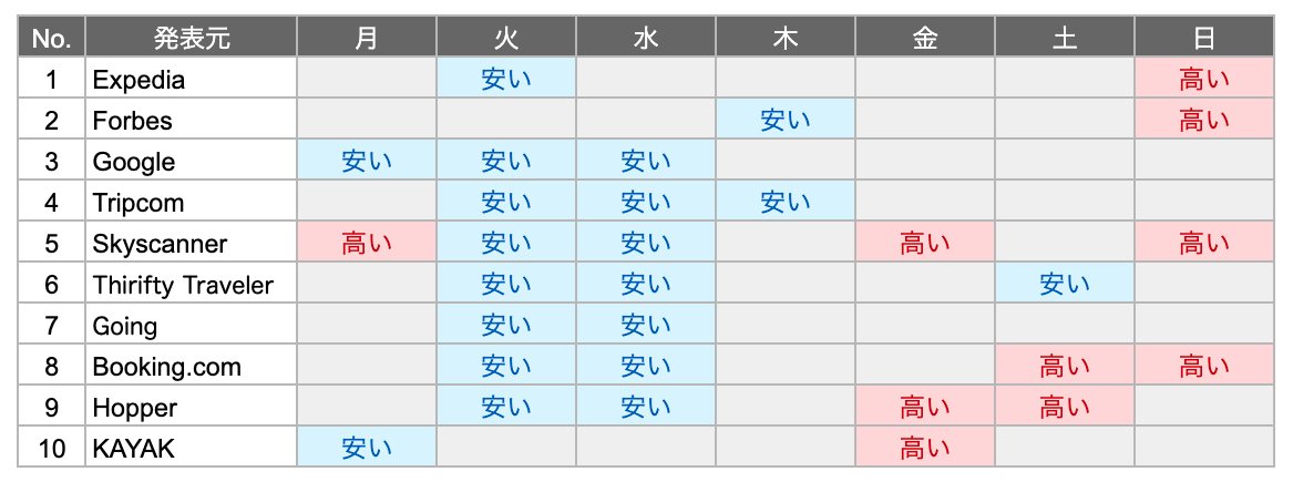 ルイス前田 tweet media