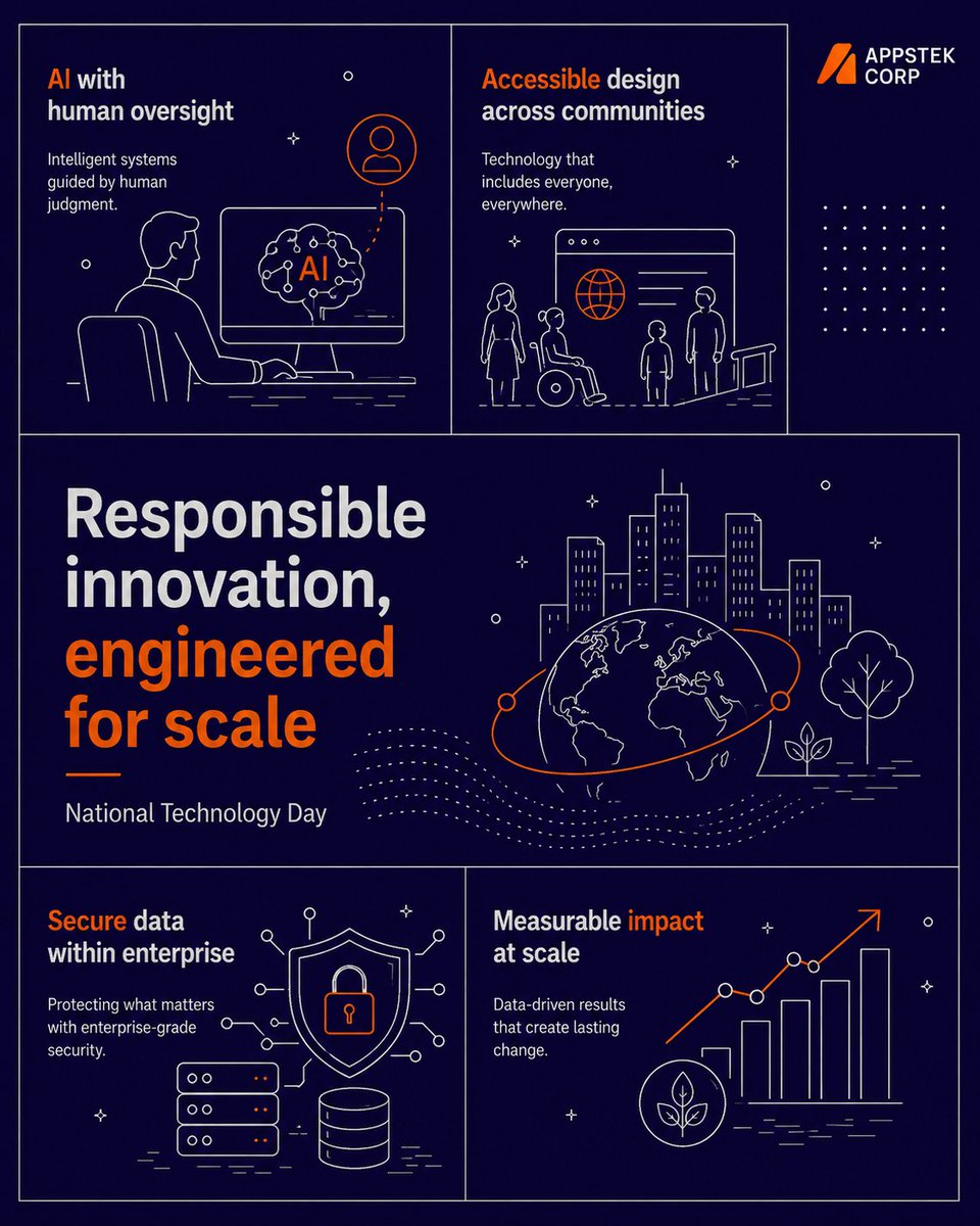 AppstekCorp's tweet photo. Technology moves industries forward, but its real value comes from how thoughtfully it is built, how widely it can be accessed, and the impact it creates for people over time.
 
#NationalTechnologyDay #ResponsibleSystems #ResponsibleInnovation https://t.co/2OBDmyUGDD
