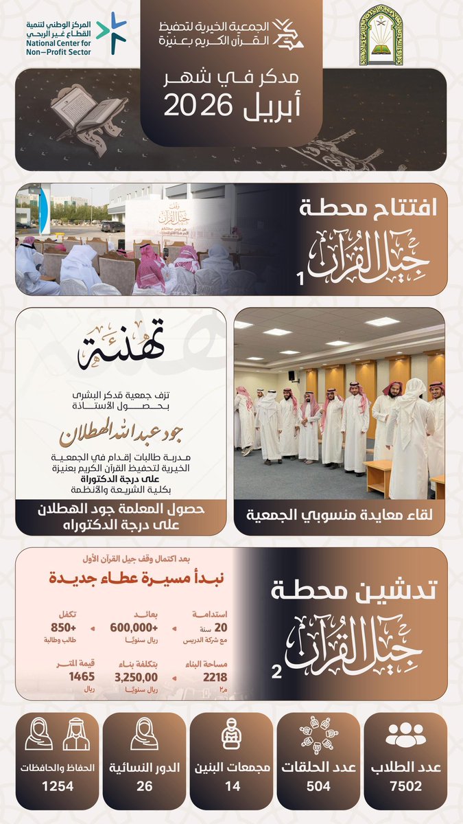 جمعية مدكر لتحفيظ القرآن الكريم بعنيزة tweet media