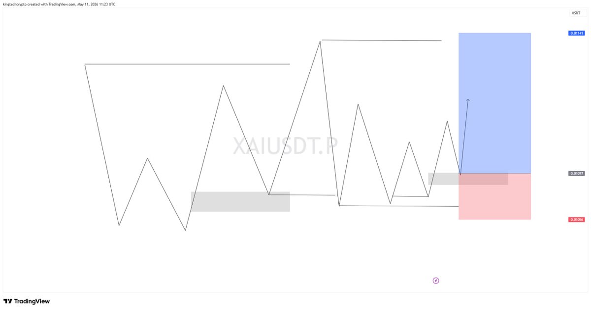 KING TECH | Trader tweet media