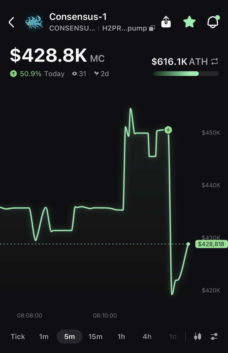 johnny2_pockets's tweet photo. 😂 Who sold on me. I only bought $20 more https://t.co/DbUZa0eB2g