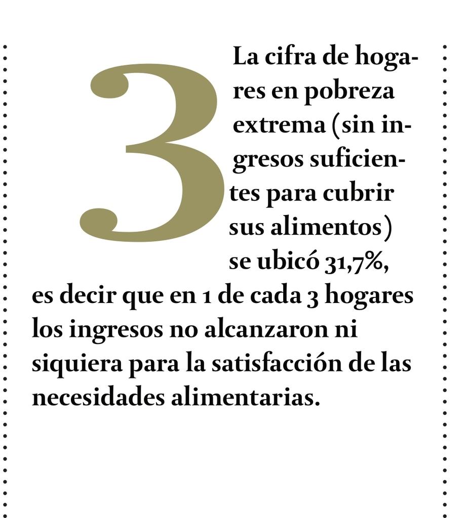 #Venezuela.  Segun la encuesta Encovi, 68,5% de los hogares del pais se encuentran en pobreza monetaria; 31,7% en pobreza extrema y 55% en pobreza multidimensional.

1 de cada 3 hogares en Venezuela no alcanzan ni siquiera para satisfacer las necedides alimentarias. 
Via