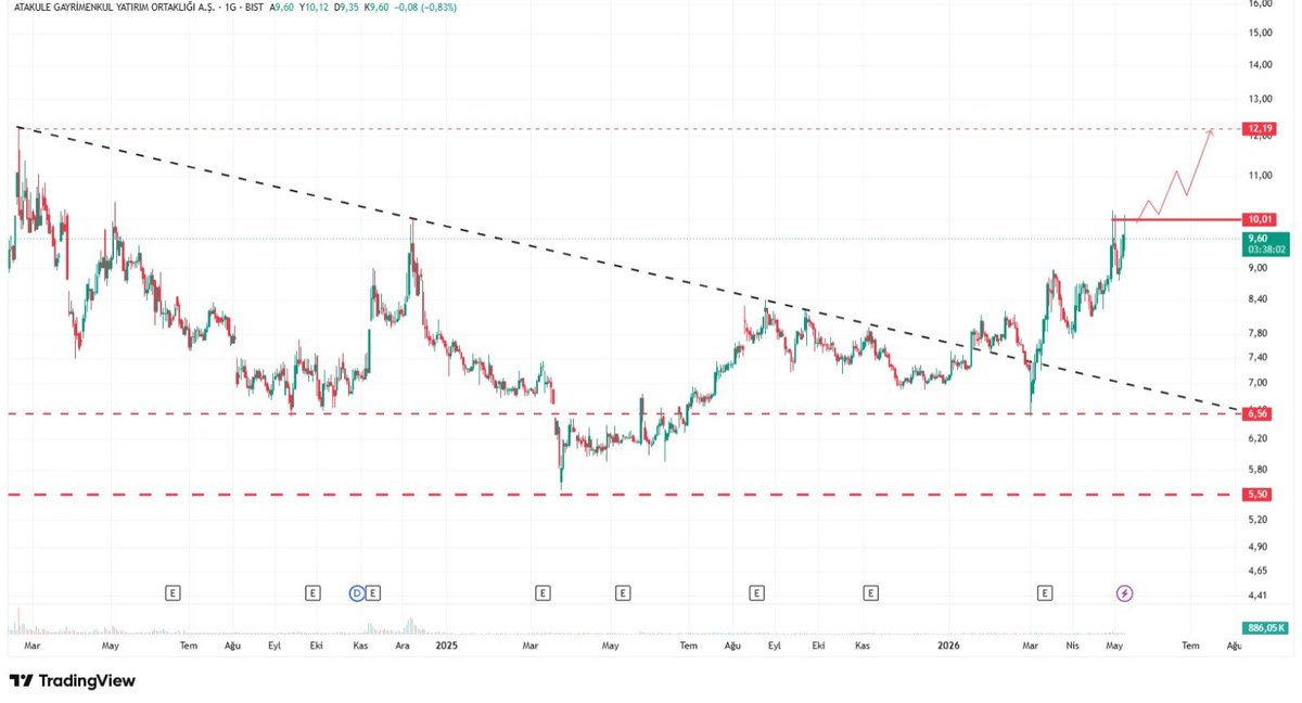 Borsa Capital tweet media