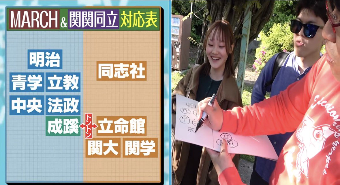 ふーみんページ 高田ふーみん【wakatteTV】 (@tigakukirai) / Posts / X