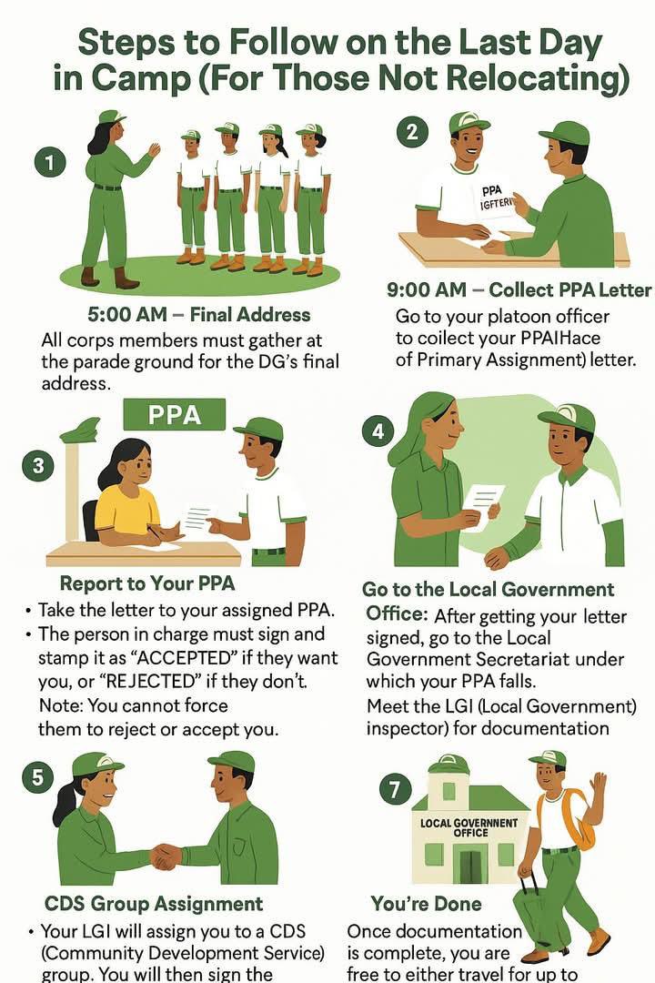 NYSC GUIDE tweet media