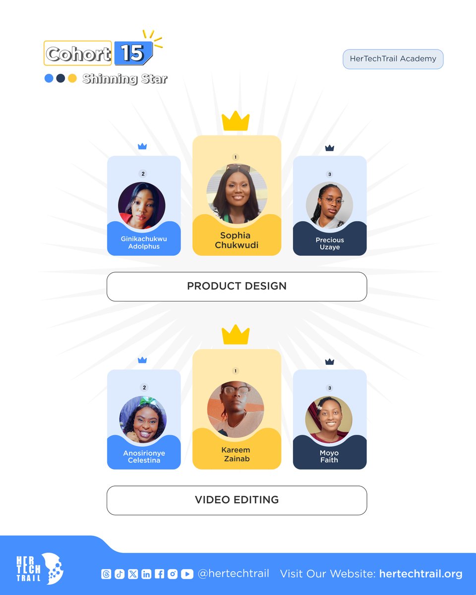 hertechtrail's tweet photo. It's celebration timeeee!! 

This morning, we're celebrating these beautiful shining stars.

Well done and keep showing up! 

Drop a 💙 to cheer them on hashtag
#ProtegesOfTheWeek #HerTechTrailAcademy #TechTrailers #WomeninTech https://t.co/e4zsyx8MJI