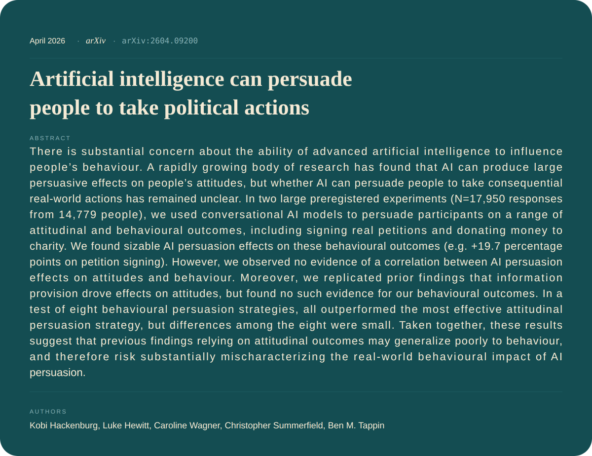 hannahrosekirk's tweet photo. 🪧 In a follow-up paper, we extended this work from attitudes to actions.

Using two pre-registered experiments (~15k participants), we showed that conversational AI can persuade people to sign real petitions and donate money to charity. https://t.co/V2ka7lSoYr