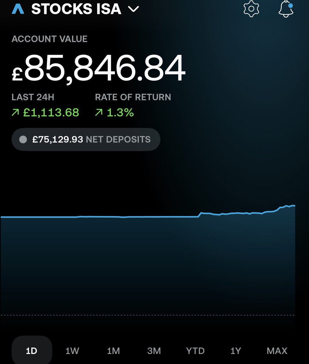 🇬🇧 Tom - Investor £120K tweet media