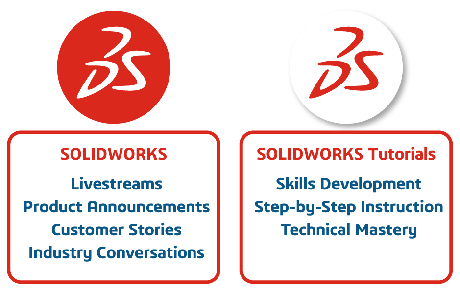SOLIDWORKS tweet media
