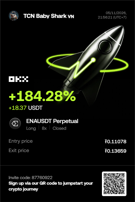 TNhan2704's tweet photo. ethereum:0x57e114b691db790c35207b2e685d4a43181e6061 
✅Trade #4 hits TP.
✅ Consistency is key. Pure system. No emotion. Proper risk management. https://t.co/ag82jJPeLm