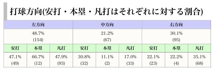 SimBa《極ライオンズ魂》 tweet media