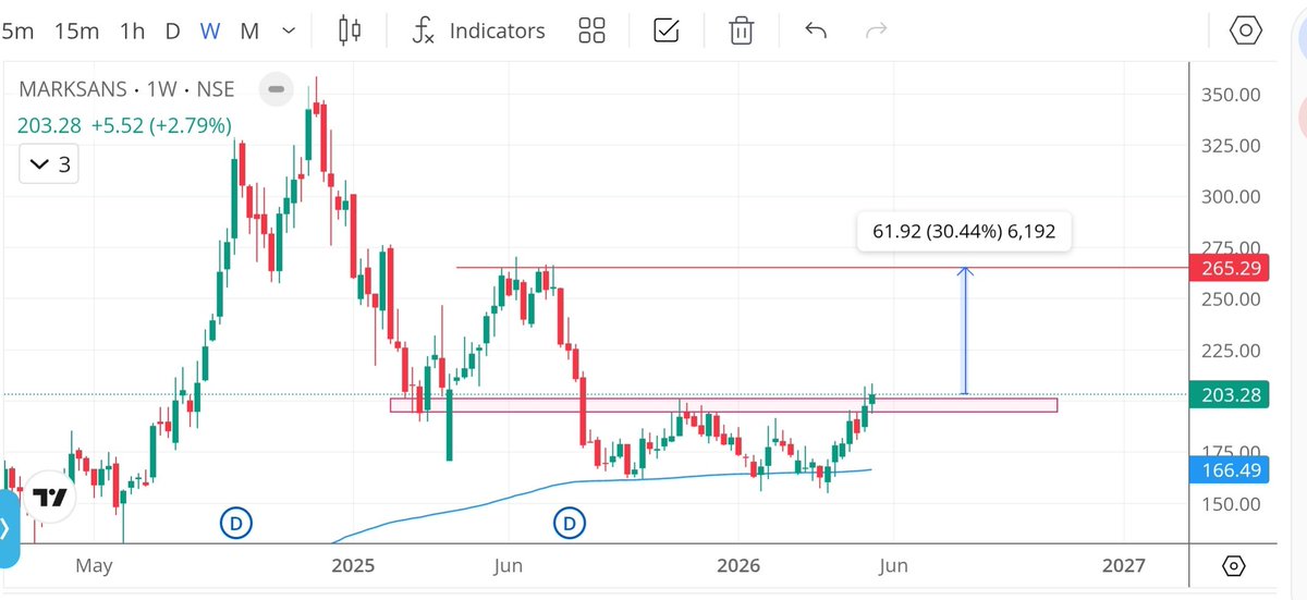 Ram Reddy 📈 tweet media