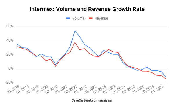 SaveOnSend's tweet photo. The second law of remittadynamics states that the total entropy of an isolated system can never decrease over time and is constant unless it acquires another system with even higher entropy. https://t.co/zqVDQPvyyc