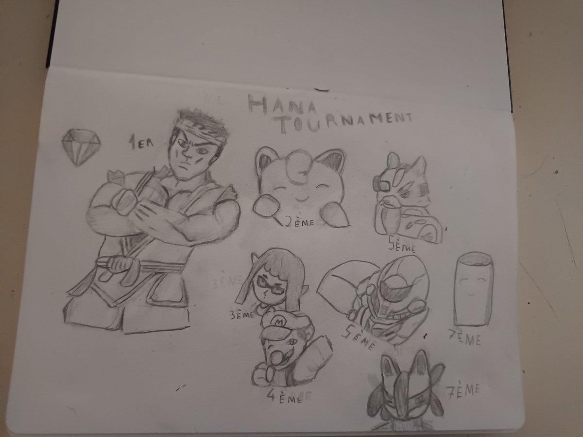 ValentinClermo2's tweet photo. Voici les résultats du tournoi
@WOOSAN_SSBU 1er
@MAgen87194 2 ème 
@itonnae 3 ème 
Mrdydy
Moi jpp
Traxsab
eevee-hana https://t.co/EScfBDdJn1
