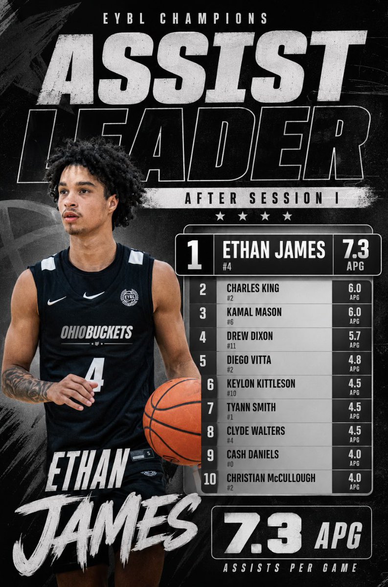 Ohio Buckets tweet media