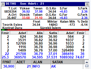 ApranaxHocam's tweet photo. Bu da mı  gol değil ? #ditas https://t.co/bzNm4nHJuf