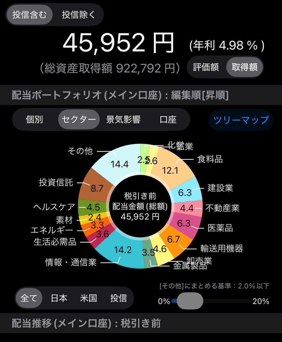 ゆるっと投資日記💐 tweet media