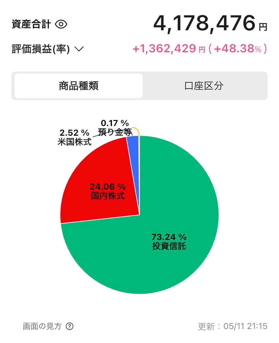 ゆるっと投資日記💐 tweet media