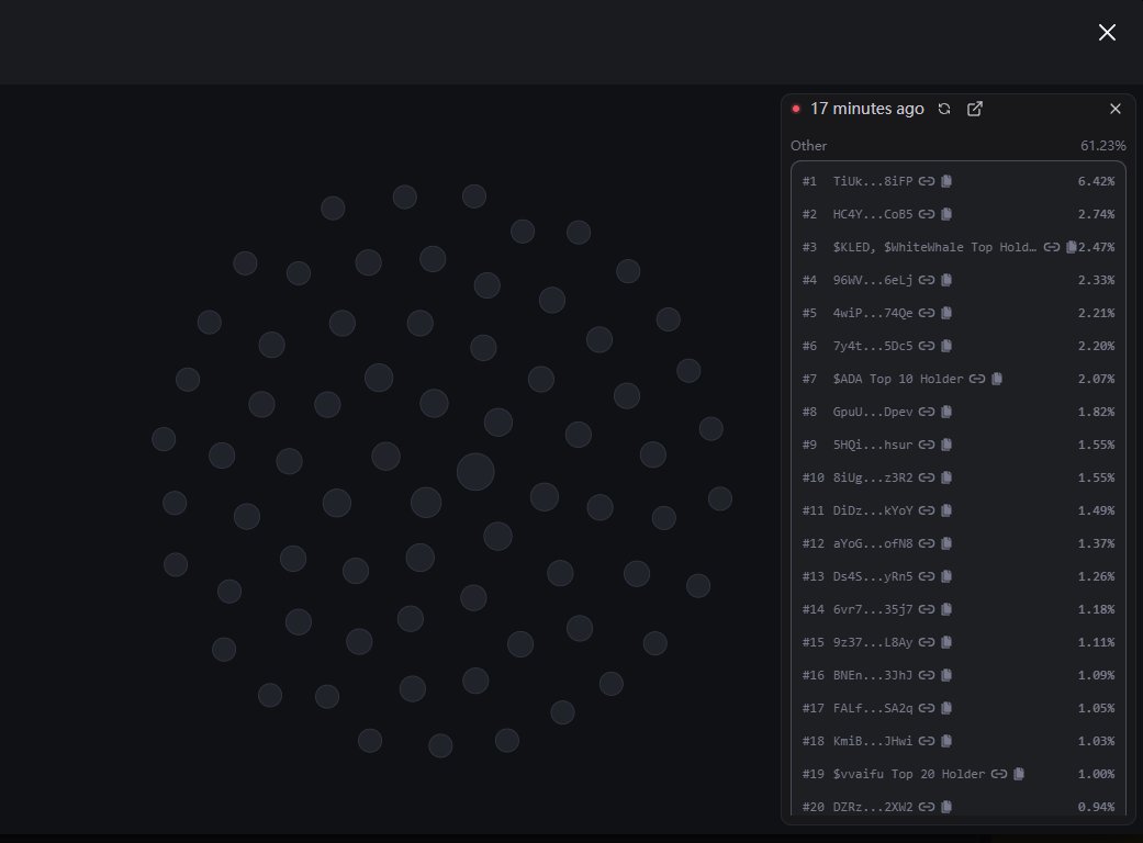 badattrading_'s tweet photo. $LOBSTER (CA 4JrarqBBkE13v6kAAgmRWKwTCBxDku6t7ZquPdY7pump) can't be analyzed with devsnightmare. Gremlin.sol, Xav, YYYzzy | GDC🦞 are top holders.

[Bubblemap is 4 hours old can't be refreshed] A cluster has 20% on the bubblemap 4 hours ago. Faster100x bubbleamp doesn't show anything at all.

Top 70 holders have 61.2%, top 10 have 20%, 2.05k holders with an average bag at $200. Nfa