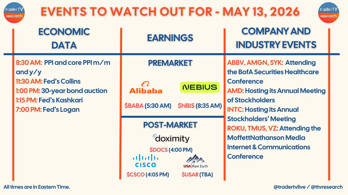 ttvresearch's tweet photo. EARNINGS AND EVENTS CALENDAR FOR MAY 13, 2026

Get ready for ANOTHER premarket economic data dump with our @ttvresearch daily calendar for Wednesday, May 13!

@tradertvlive $SPY $QQQ $BABA $NBIS $CSCO $USAR $ABBV $AMGN $SYK $AMD $INTC $ROKU $TMUS $VZ #PowerHour https://t.co/teHTSxXaws