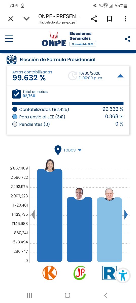 Julio César Ruiz 🇵🇪 tweet media