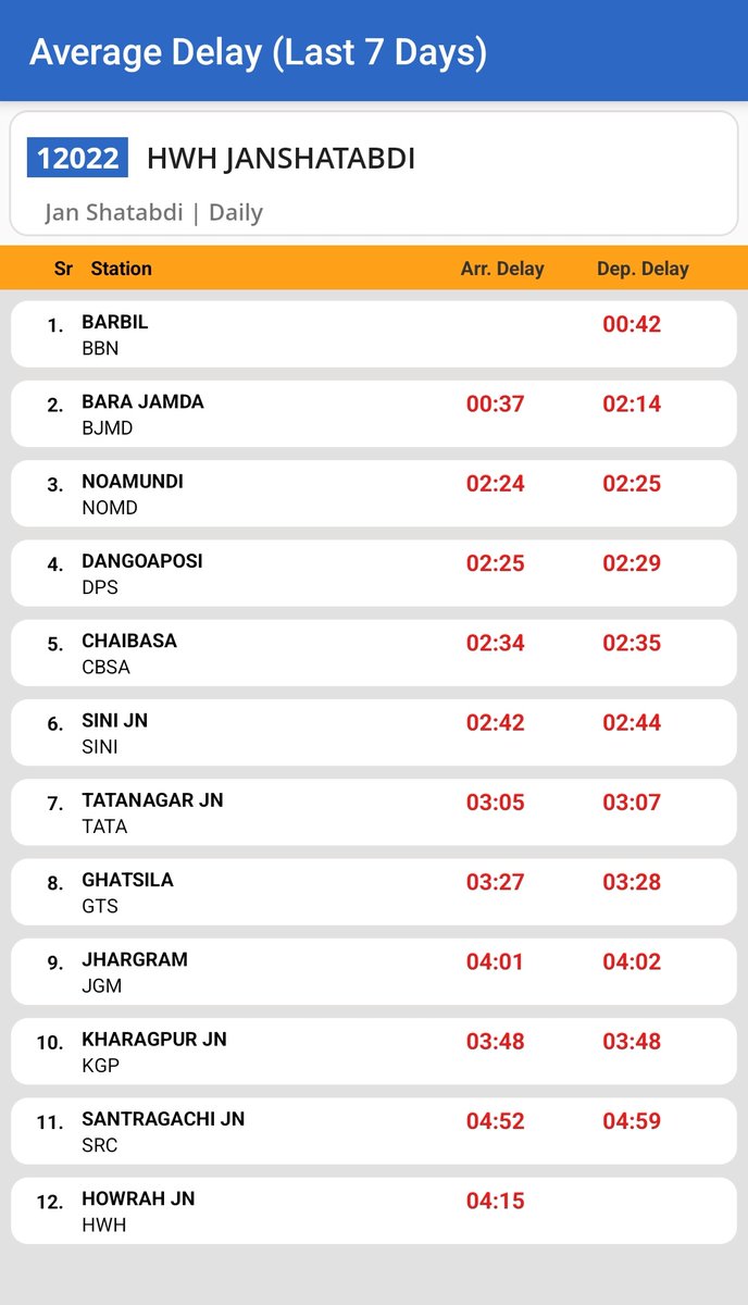 Tatanagar Ki Rail tweet media