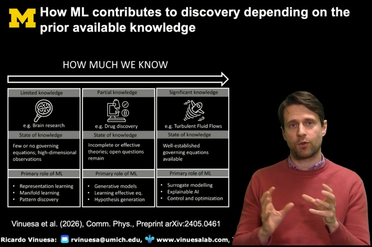 ricardovinuesa's tweet photo. I am delighted to share that we are starting a new series of YouTube research videos at @MichiganAero ! In the first video we will discuss how AI is transforming science and scientific discovery!
https://t.co/xpDe833oqu
Looking forward to your feedback https://t.co/ytbW2YVvlR