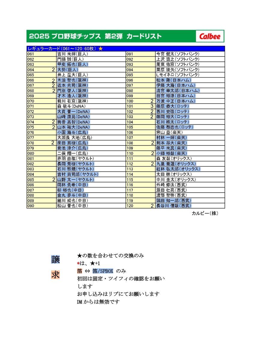 misagi4649's tweet photo. プロ野球チップス　交換　2025：1弾/2弾
譲)青ハイライト
求)黄ハイライト(固定に一覧あります)
お申し込みの早い順に返信させていただくため、DMでのお申し込みはご遠慮ください。
交換レートについては、固定の画像をご確認ください。 https://t.co/WyjPFfOJuL