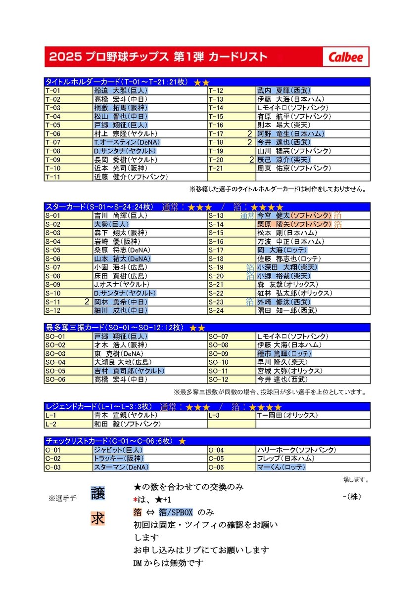 misagi4649's tweet photo. プロ野球チップス　交換　2025：1弾/2弾
譲)青ハイライト
求)黄ハイライト(固定に一覧あります)
お申し込みの早い順に返信させていただくため、DMでのお申し込みはご遠慮ください。
交換レートについては、固定の画像をご確認ください。 https://t.co/WyjPFfOJuL