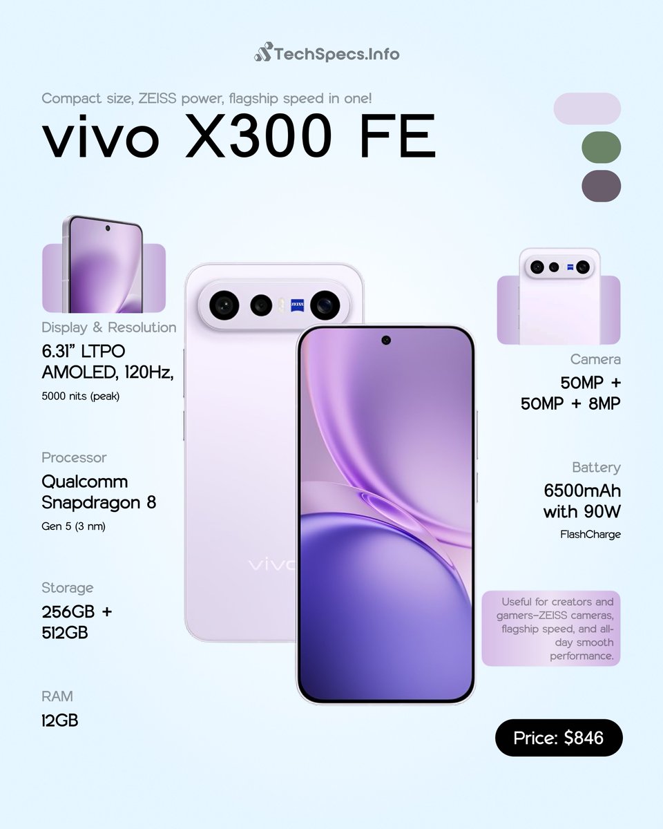 TechSpecs.Info tweet media