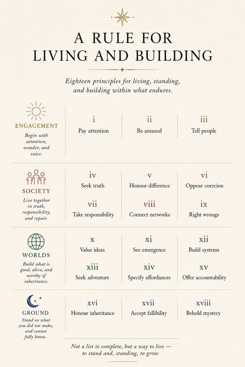 rogerbass's tweet photo. Eighteen principles for living, standing, and building within what endures. https://t.co/ag3nFEWuQY