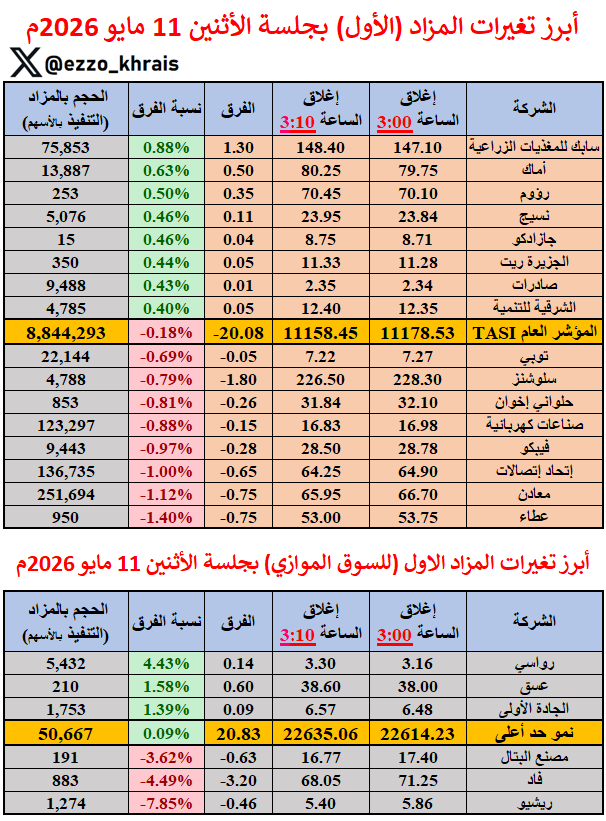 عبدالعزيز خريص tweet media
