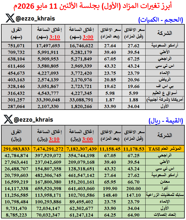 عبدالعزيز خريص tweet media